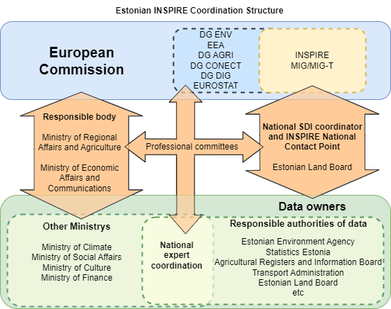INSPIRE_in_Estonia_012024