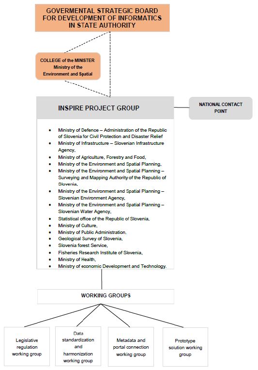 Coordination structure