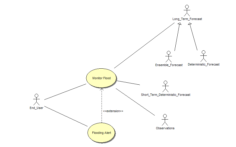 uml_diagram_flooding