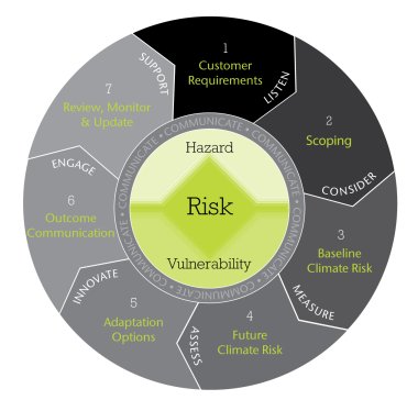 risk_framework_v7_web