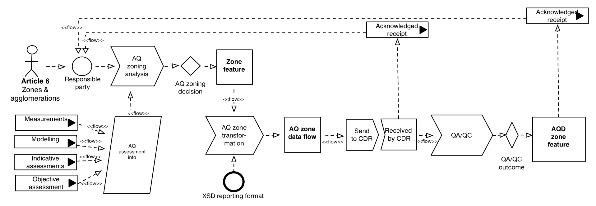 AQD_UMLdiagrams_article6