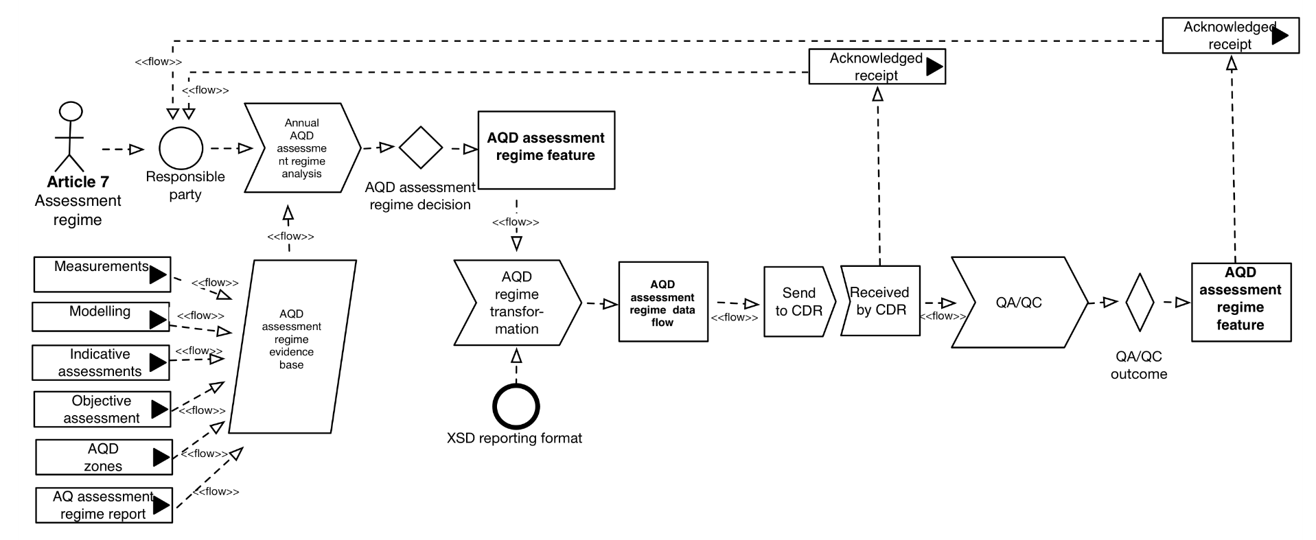 AQD_UMLdiagrams_article7