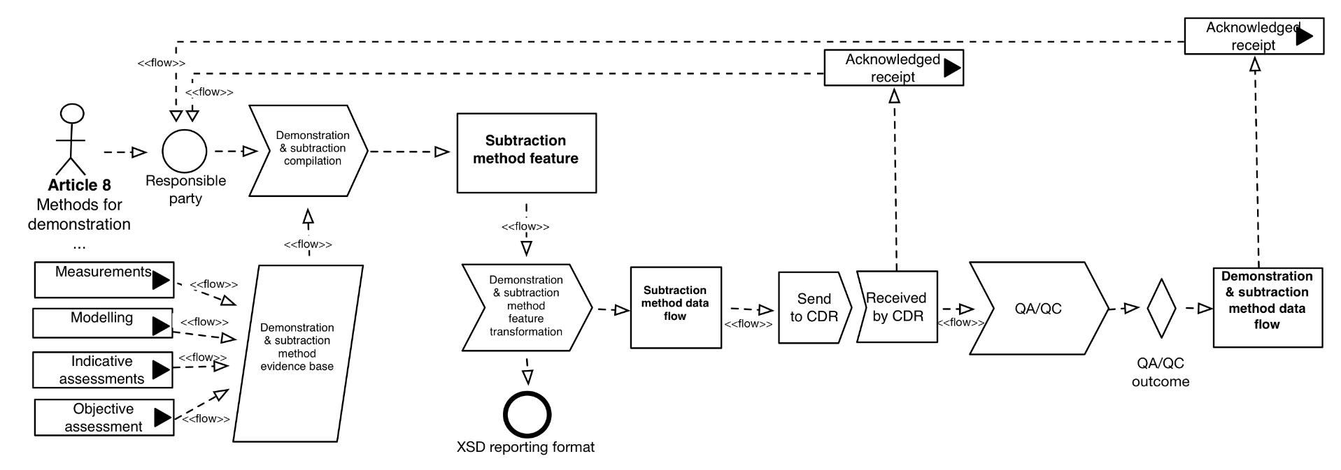 AQD_UMLdiagrams_article8