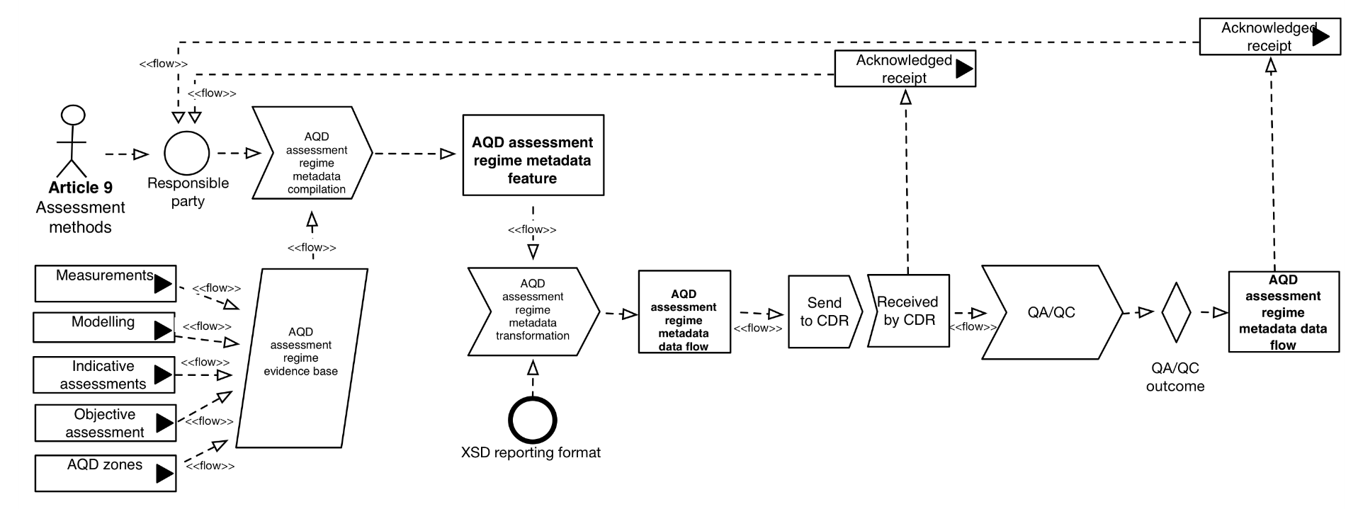 AQD_UMLdiagrams_article9