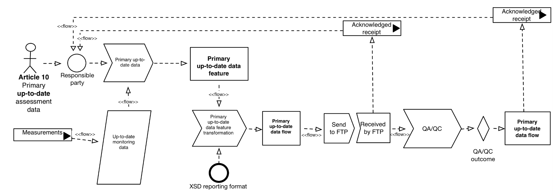 AQD_UMLdiagrams_article10_E2