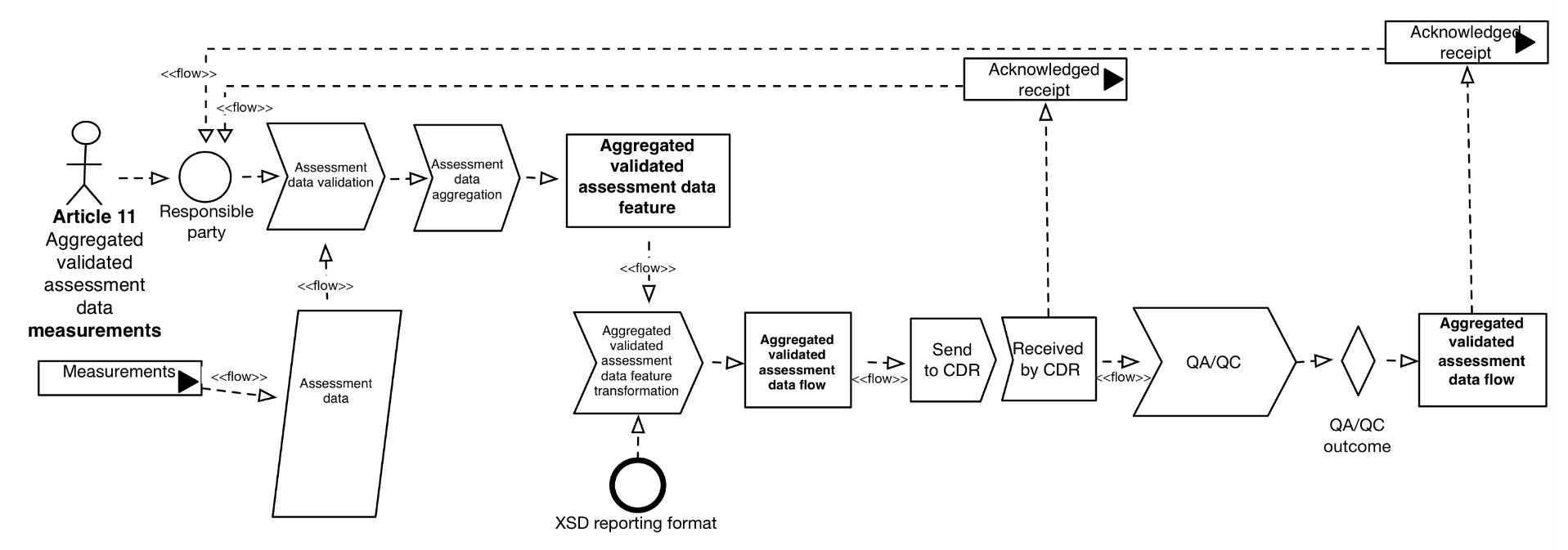 AQD_UMLdiagrams_article11_F1a