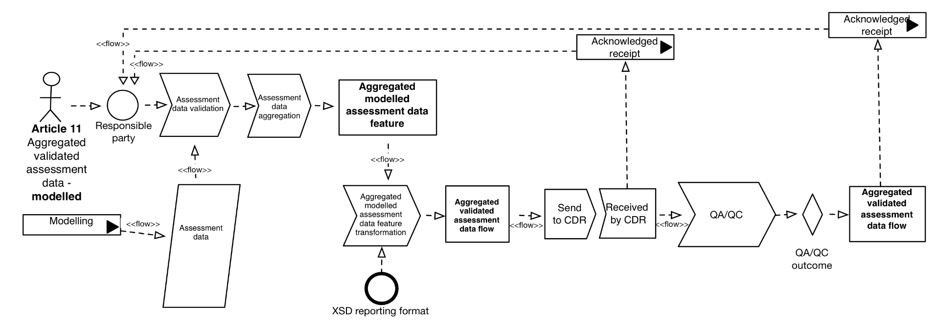 AQD_UMLdiagrams_article11_F1b