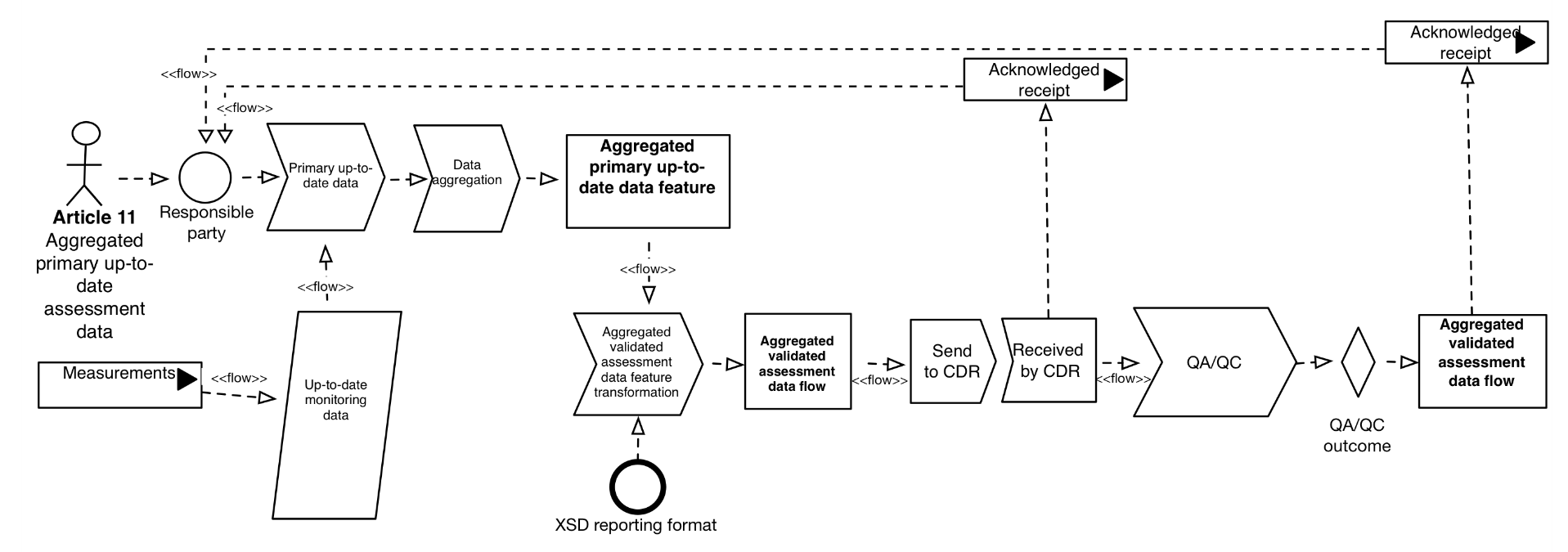 AQD_UMLdiagrams_article11_F2