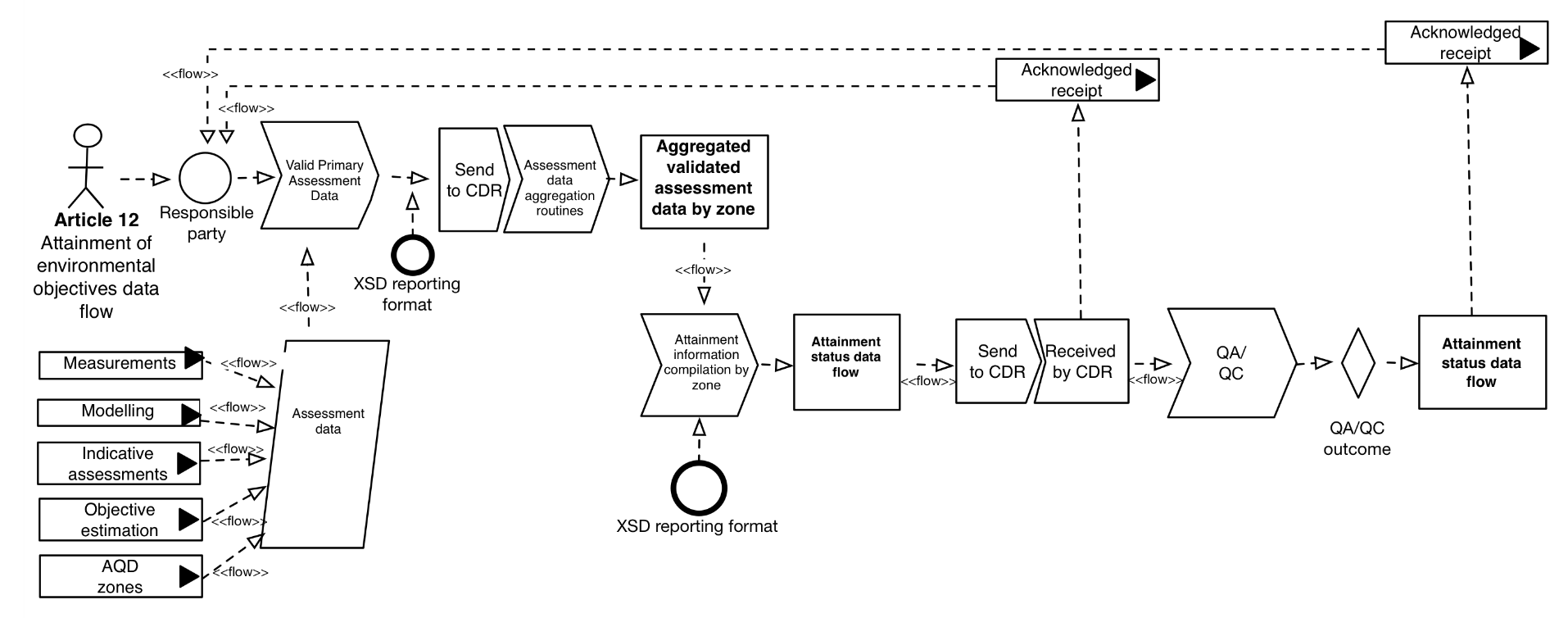 AQD_UMLdiagrams_article12