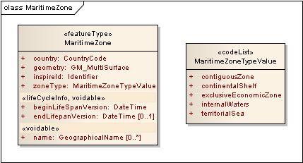 MaritimeZone