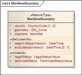 MaritimeBoundary