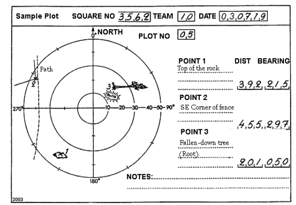 Sample_Plot_example