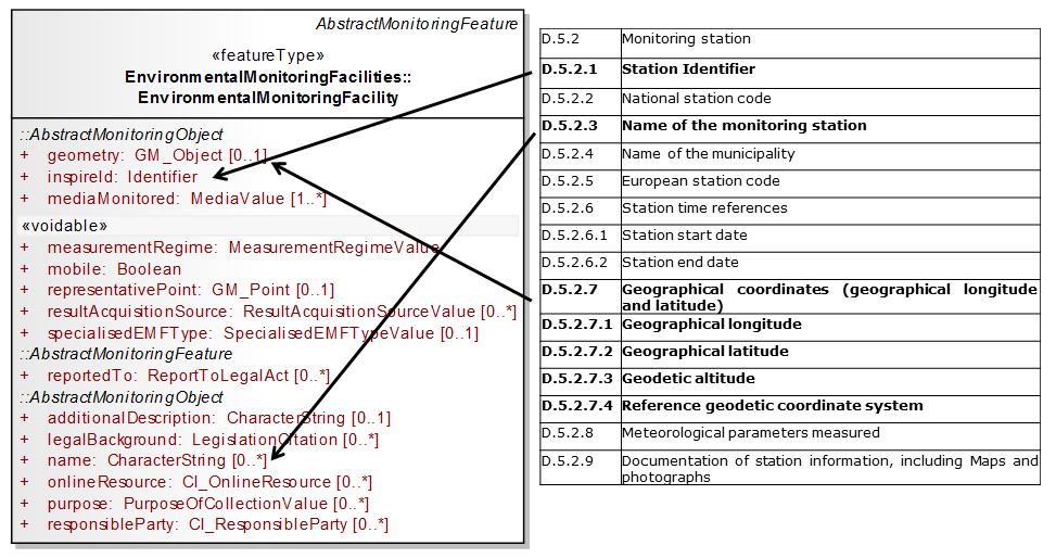 AQD_Mapping_New