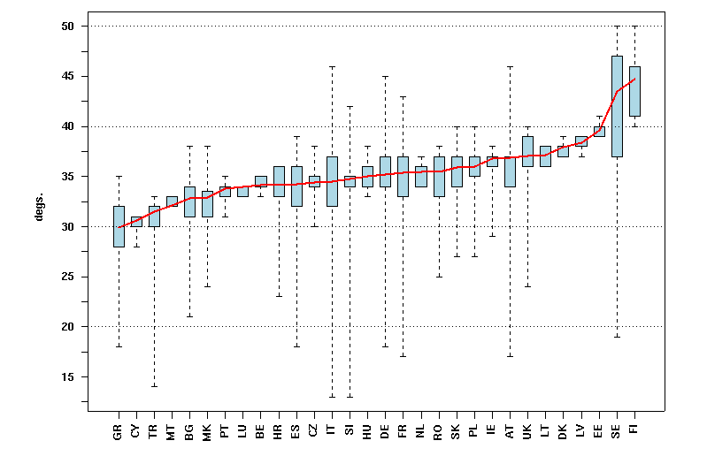 fig3_opt_angle_col