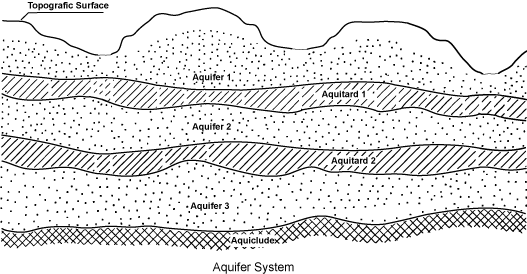 aq-system