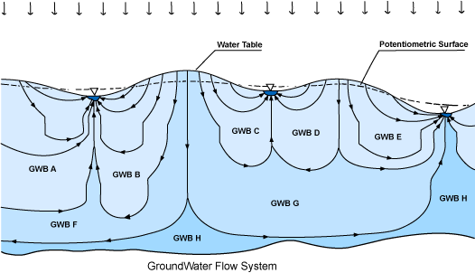 wb-system