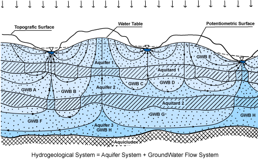 hg-system