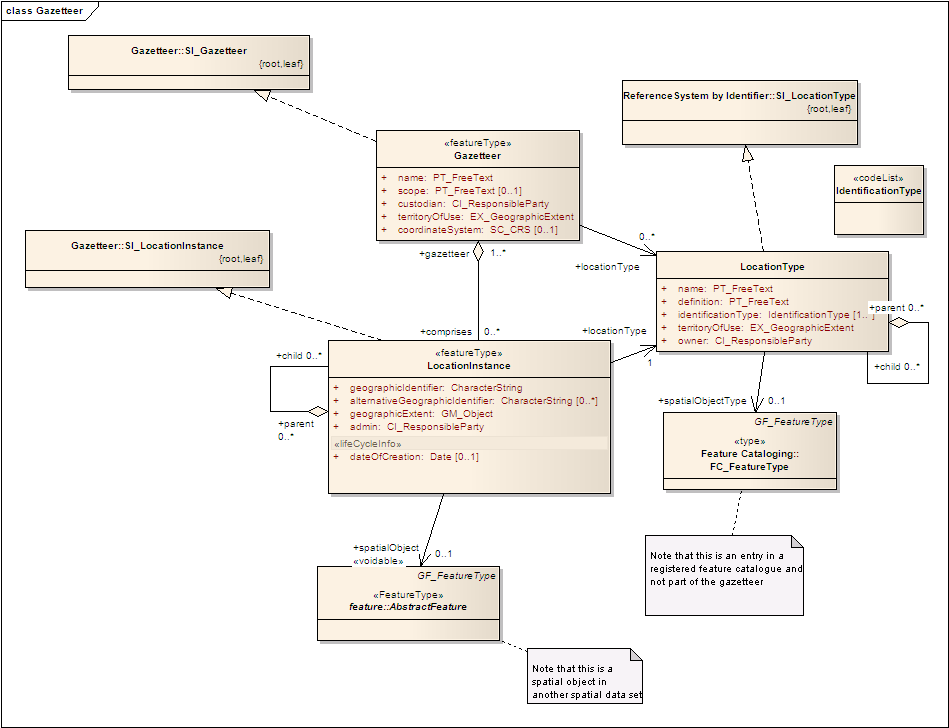 Gazetteer