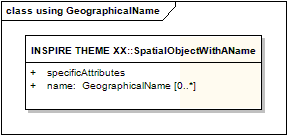 using GeographicalName