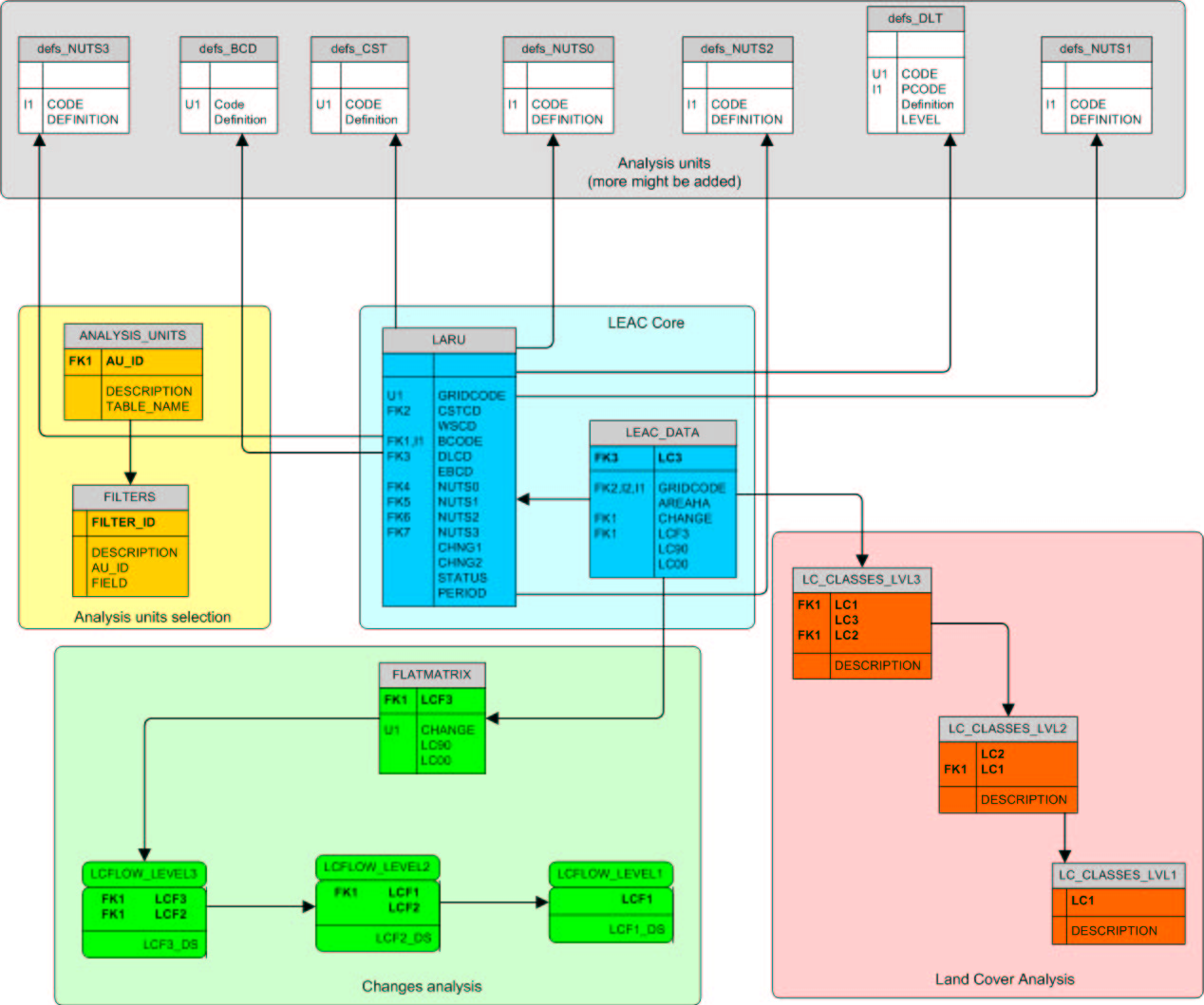 leac_methodological_guidebook-2_22_0001