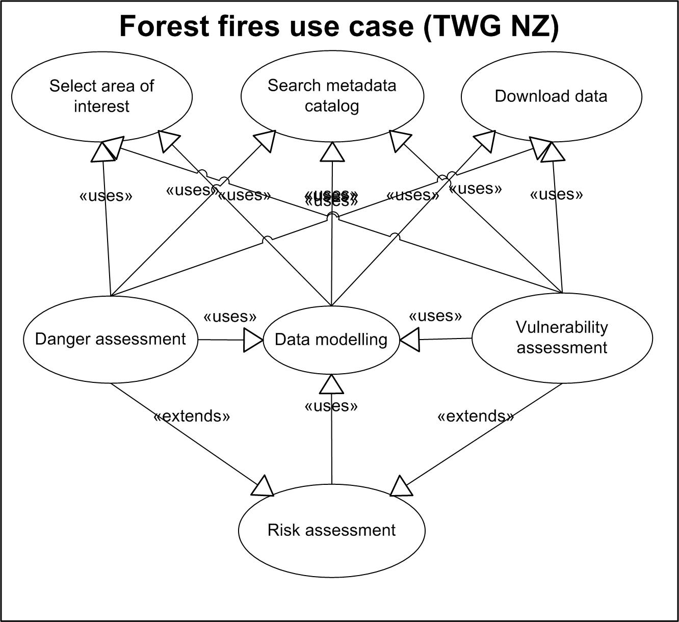 DiagramaUML MSvisio Raquel_jb