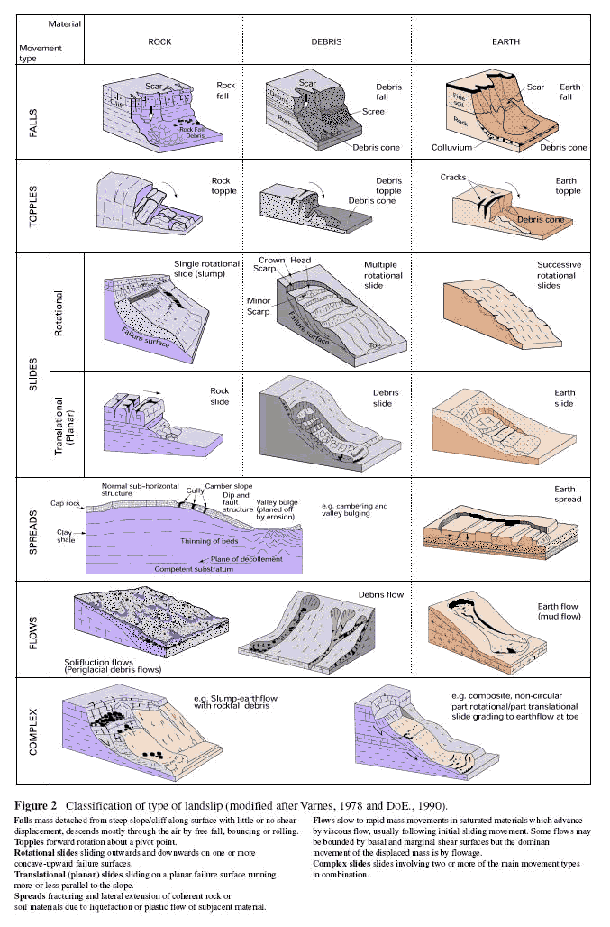 landslide_glossary_classification_lge