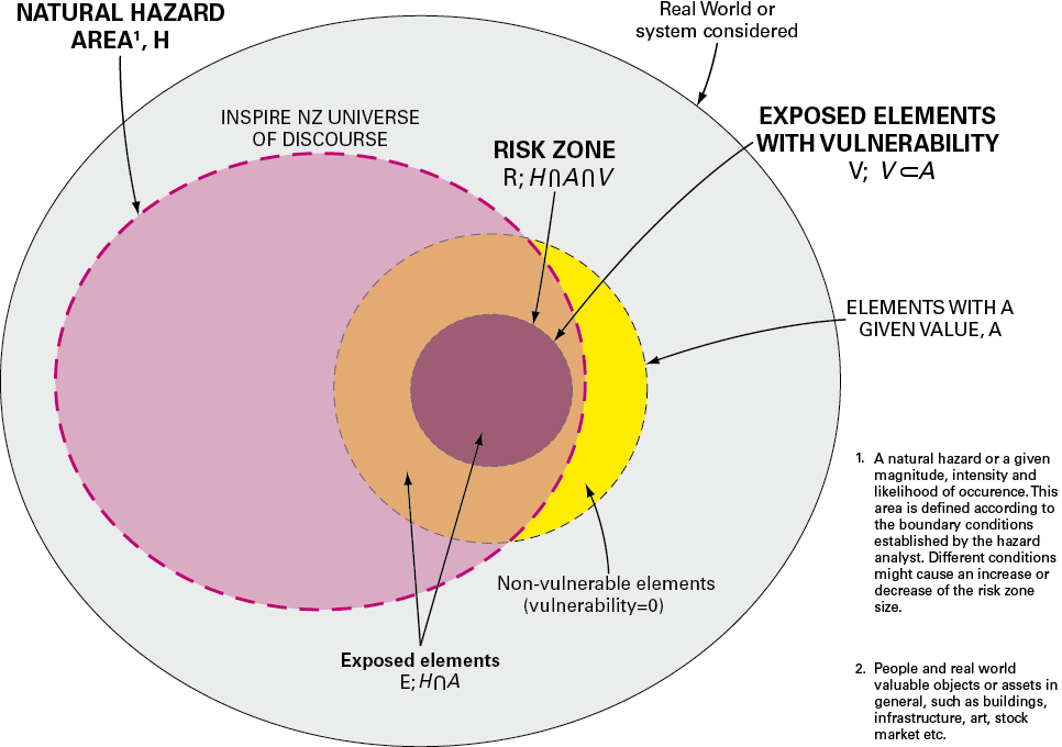 Natural_Hazard_area_circles_002.png