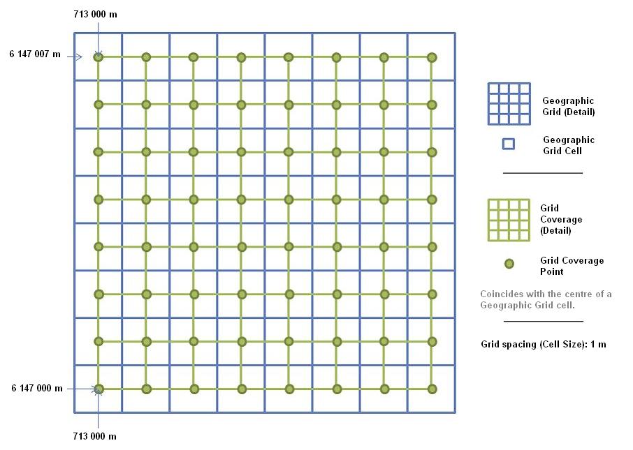 GridCoverage_GeoGrid_Alignment_example