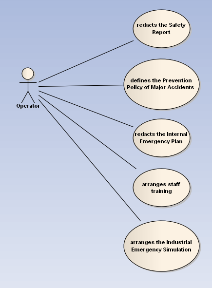 Operator view 1