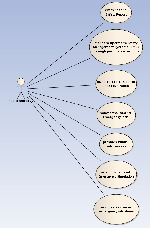 Public Authority view 1