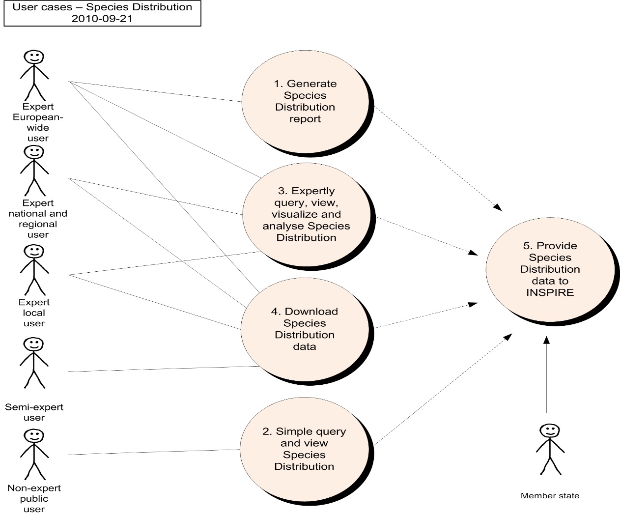 UseCases_SD_2010-09-21