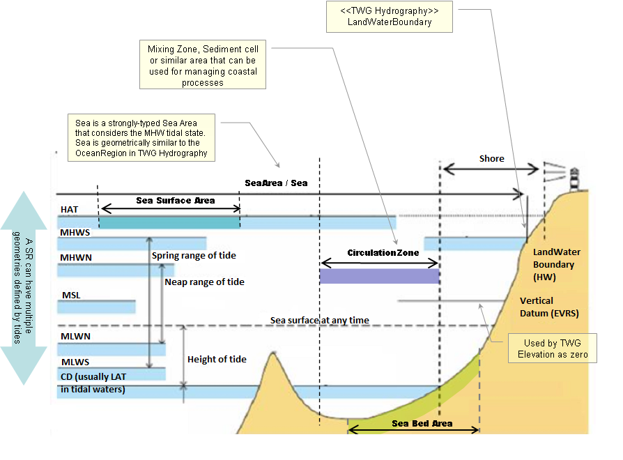 SRFigure1