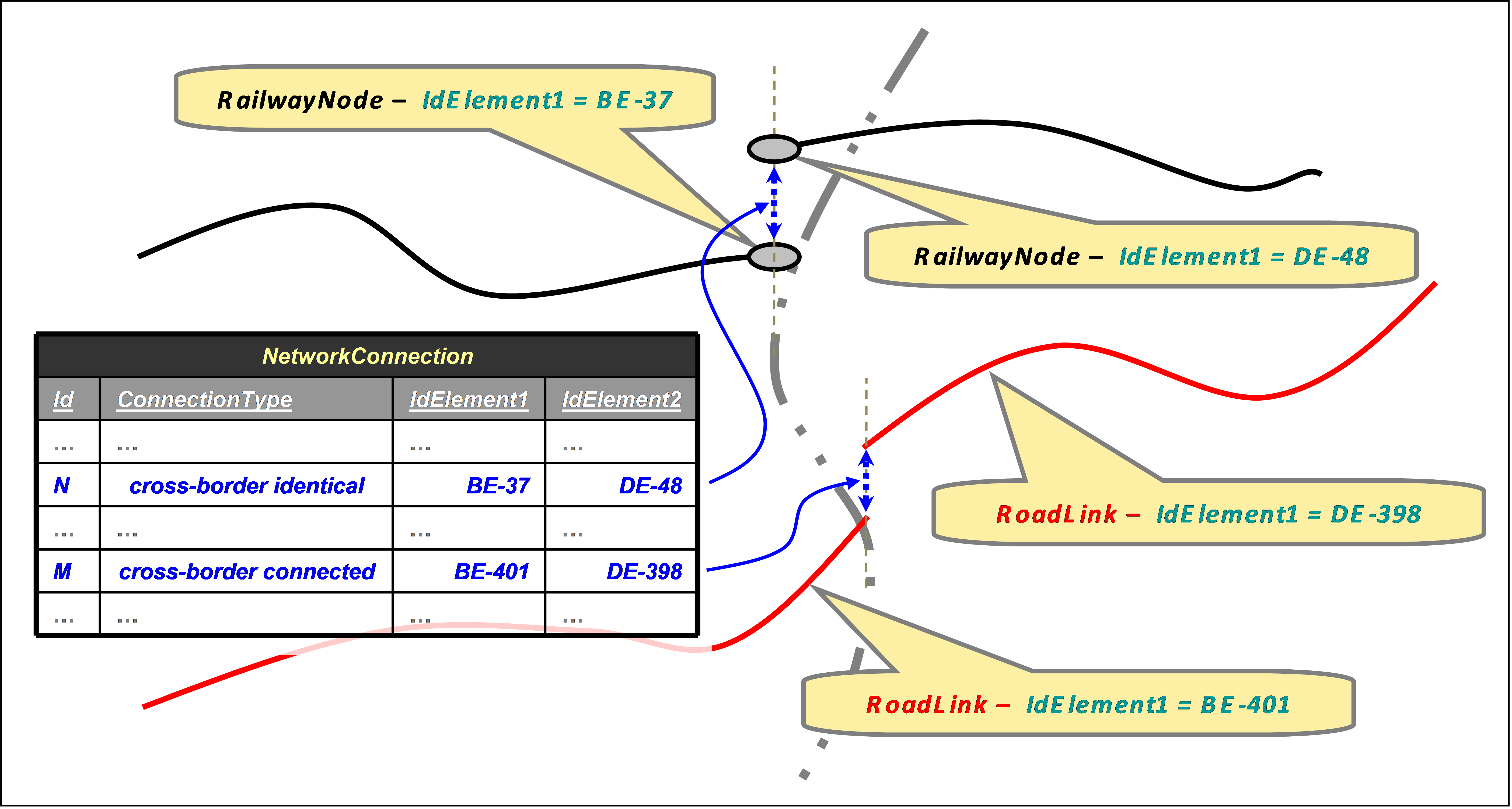 CrossBorderConnections