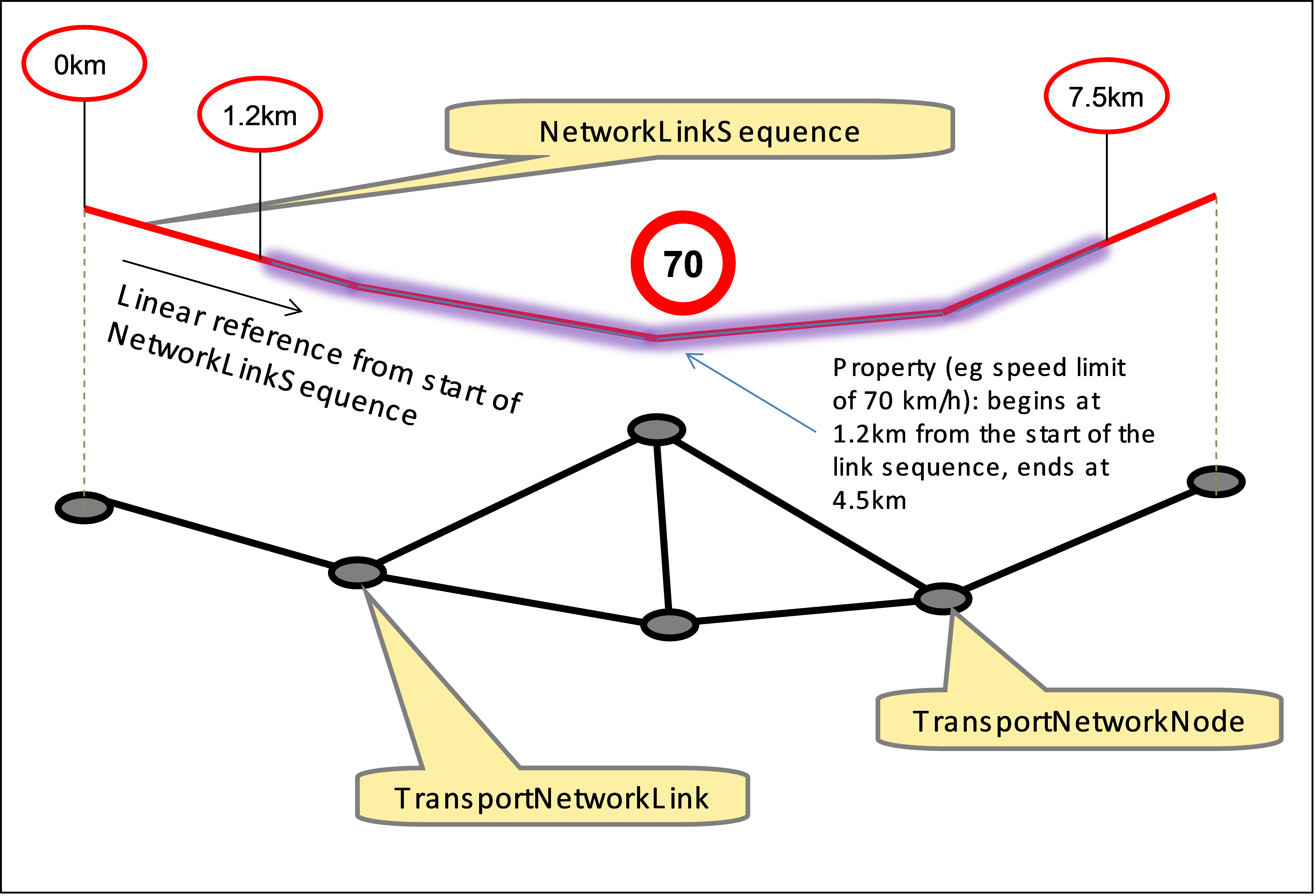 LinearReferencingExample