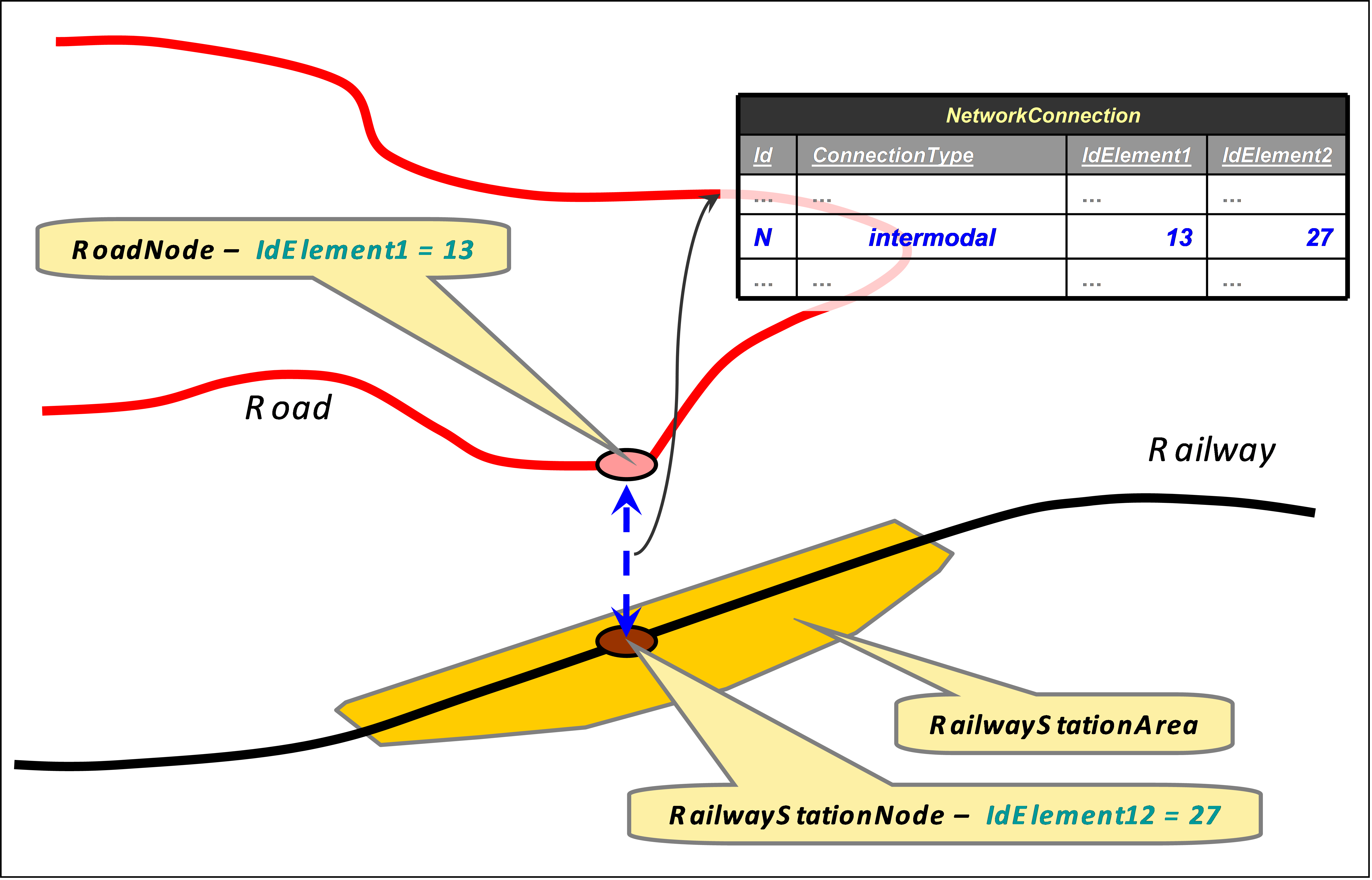 Intermodal