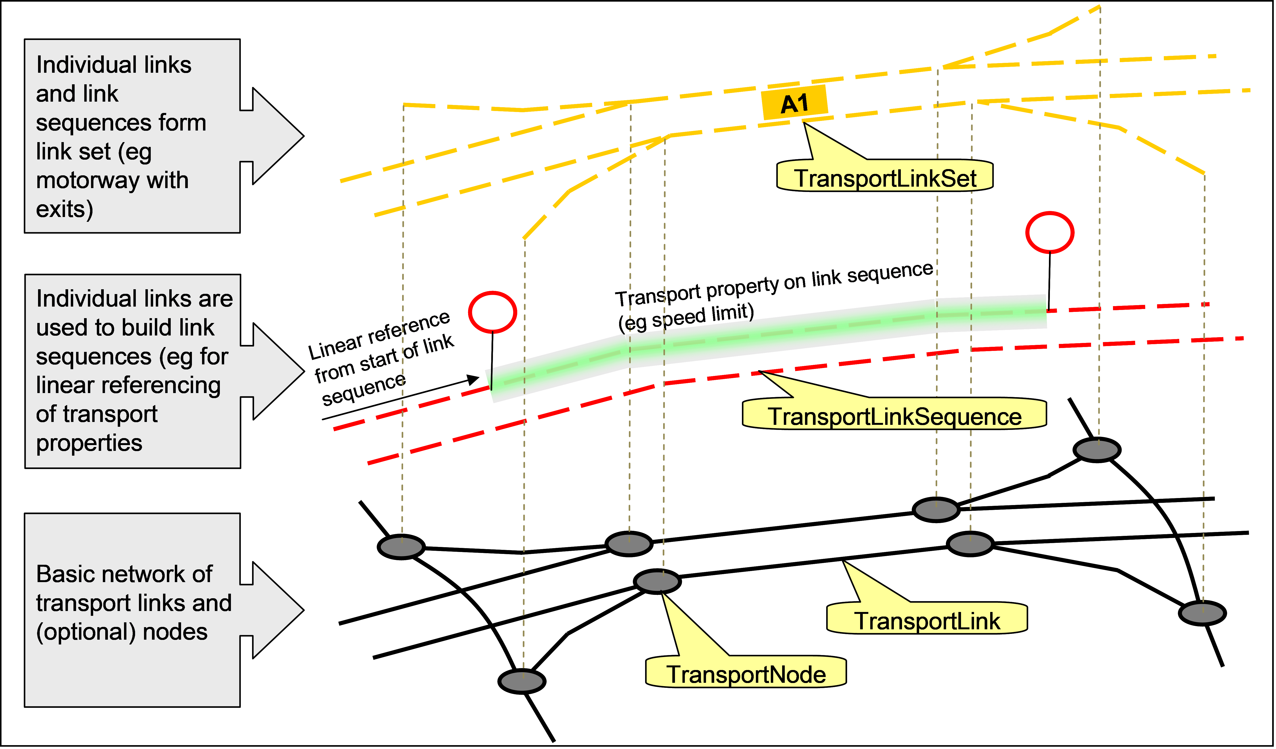 LinkSequenceSet