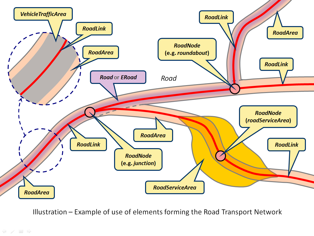 RoadTransportNetwork