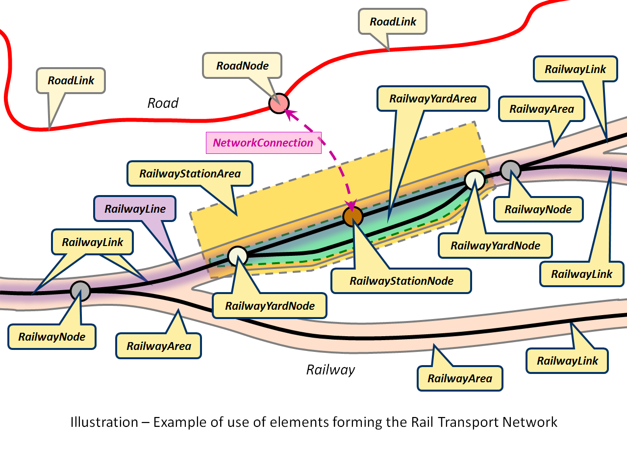 RailTransportNetwork