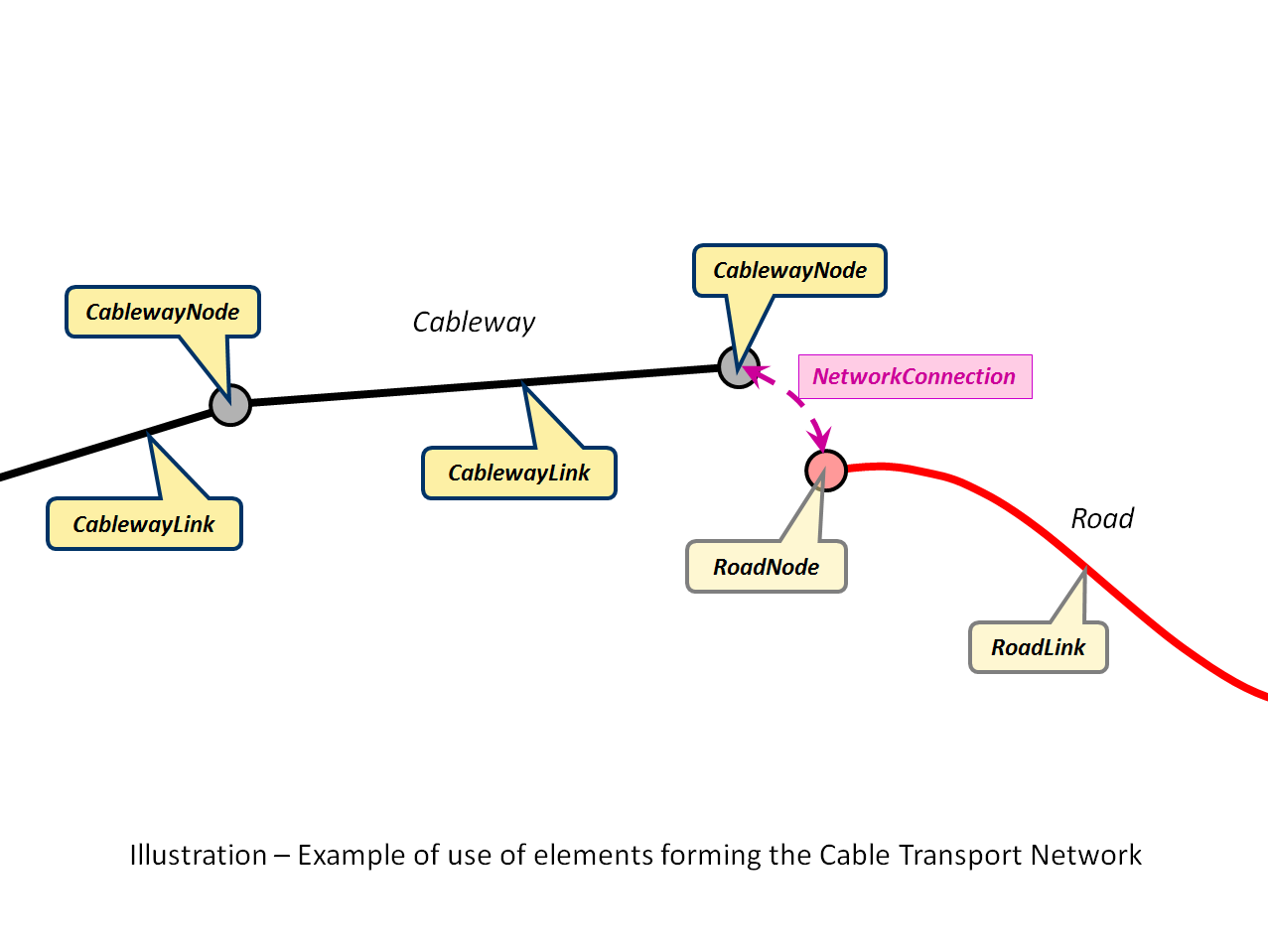 CableTransportNetwork