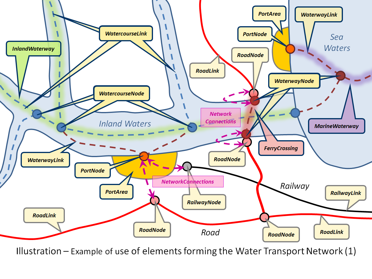 WaterTransportNetwork_1