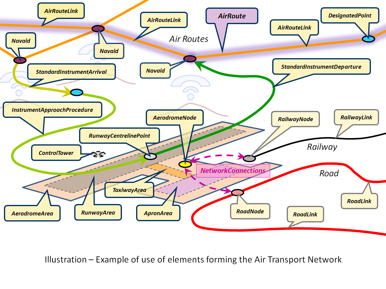 AirTransportNetwork