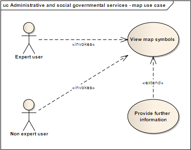 Administrative and social governmental services - map use case