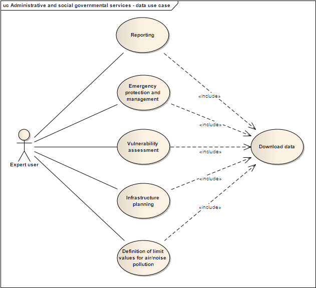 Administrative and social governmental services - data use case