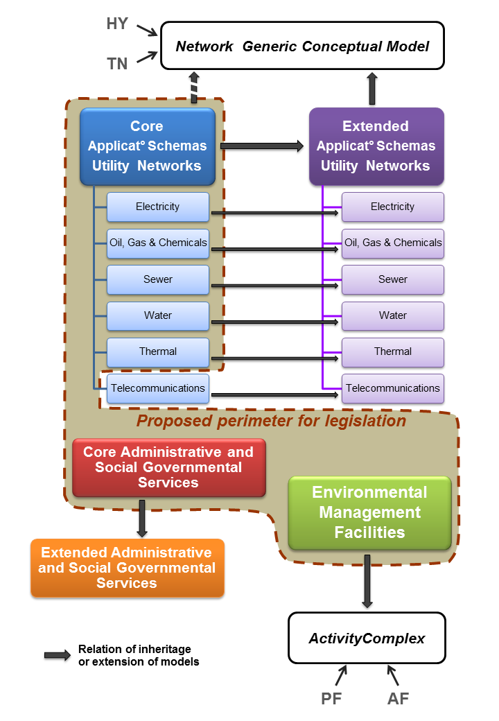 5_ApplicationSchemasOrganization2