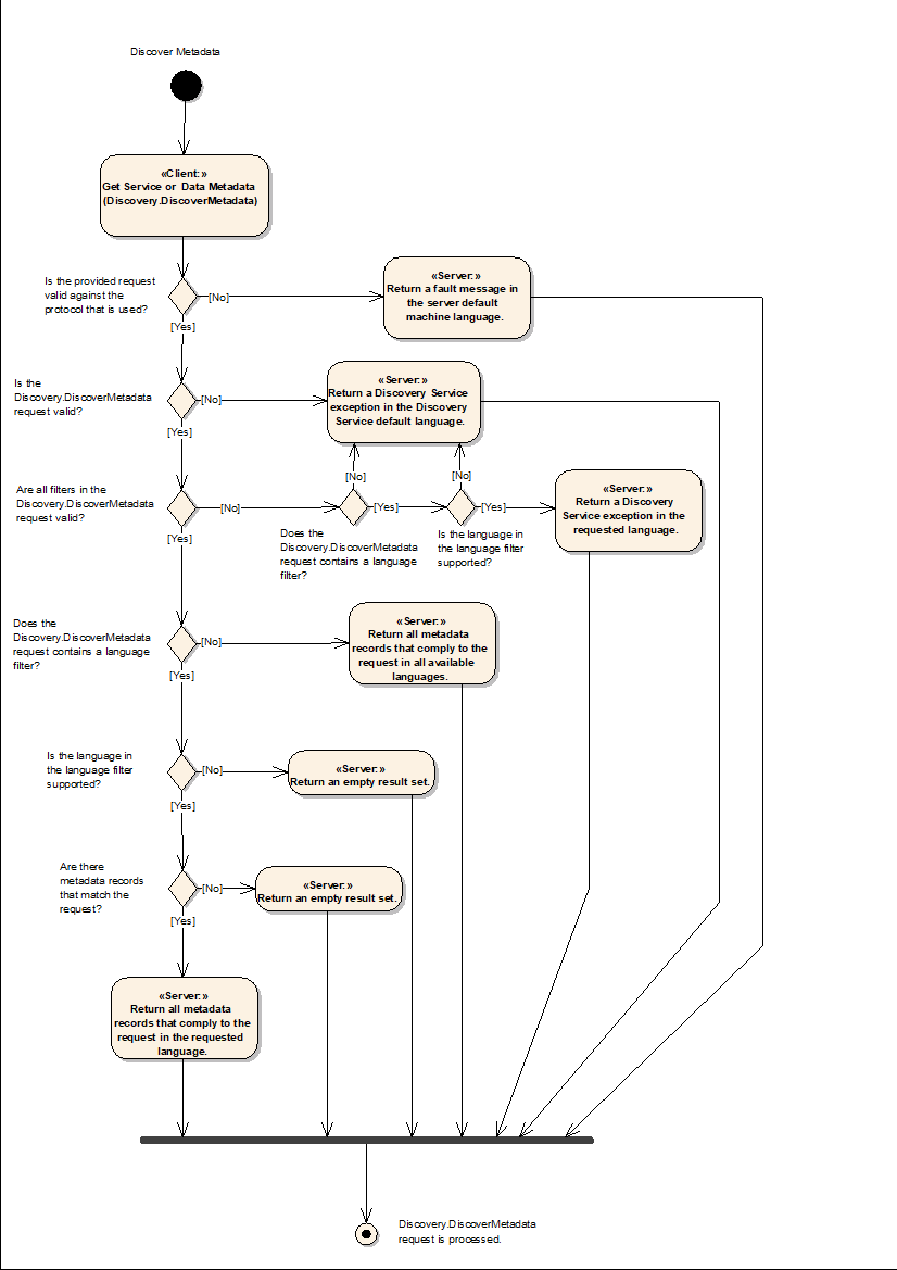 UC2 Discover Metadata.pdf